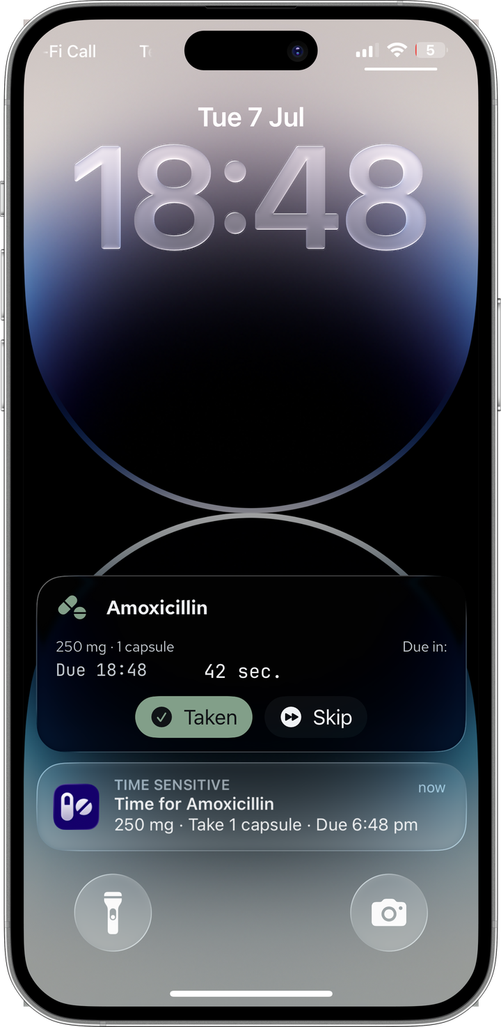 Lock screen showing an Amoxicillin Live Activity card with a live counter and Taken/Skip buttons still labelled "Due in", above a Time-Sensitive reminder notification for the same dose that has just fired on time.